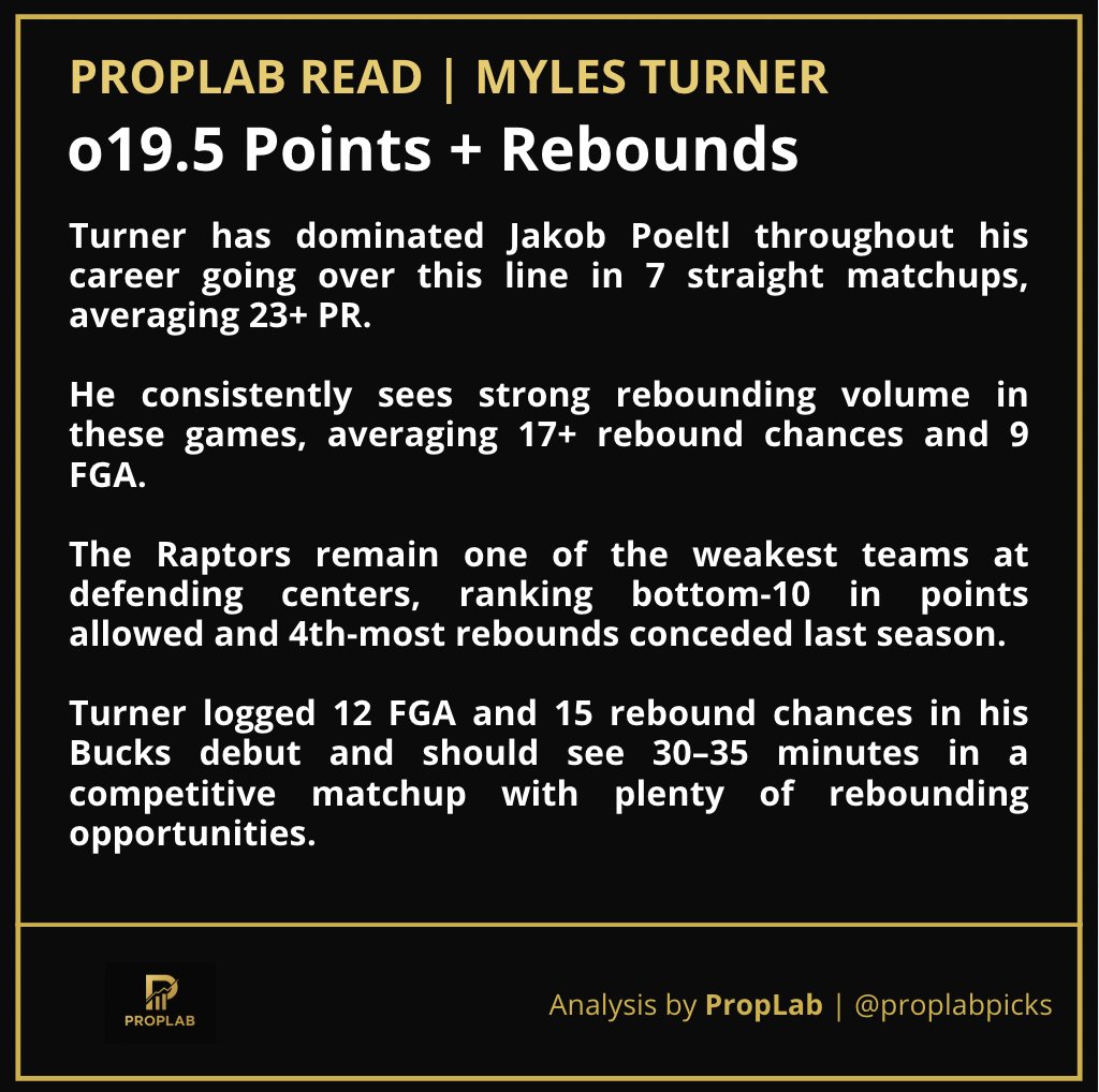 PropLabPicks's tweet image. FRIDAY NBA #2 PLAY 💎
Myles Turner o19.5 Points + Rebounds
Turner’s dominated Jakob Poeltl — over this line in 7 straight vs him (avg 23+ PR).
Expect 30+ minutes and steady volume in a +matchup vs TOR.

#NBA #NBAProps #SportsBetting #PropLab