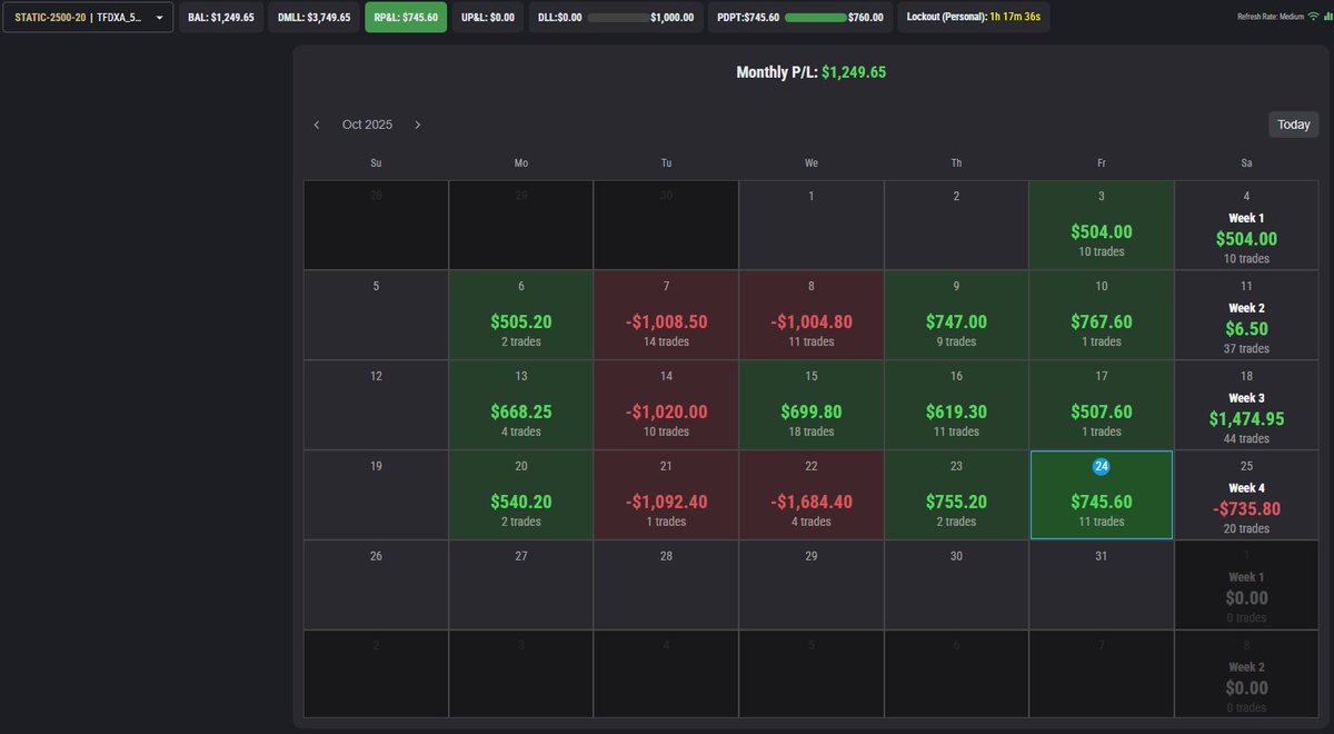 Green week for my main <a href="/TheFuturesDesk/">The Futures Desk</a> account. One thing I can do is dig out of drawdown, now I just need to figure out how to stay out of it and get across the profit target.

Ugly week on my assessment account and man did I get some crazy slippage on Wed in $GC... That was