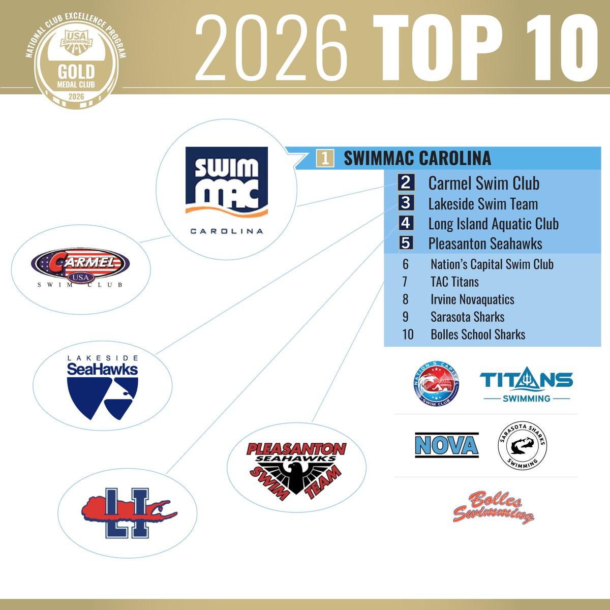 USA Swimming tweet media