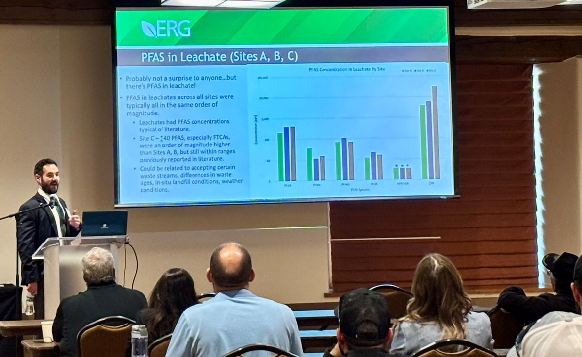 Thanks to engineer Chad Spreadbury for presenting at the NM Recycling &amp; Solid Waste Conference on an ERG-supported #PFAS study for @NMEnvDept, collecting data from landfill leachate &amp; groundwater. A vital step toward further science-based PFAS policy in NM!