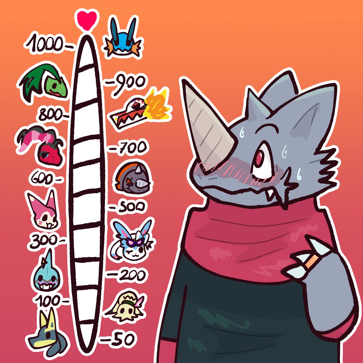 Remember that poll from the other day? Well, Knight won! So he's going to take part in this trend! Knight will kiss the characters listed here until the gauge is full! Can he reach the top? ❤️

(Also worth nothing that some of these are STRICTLY platonic, so don't be weird‼️)