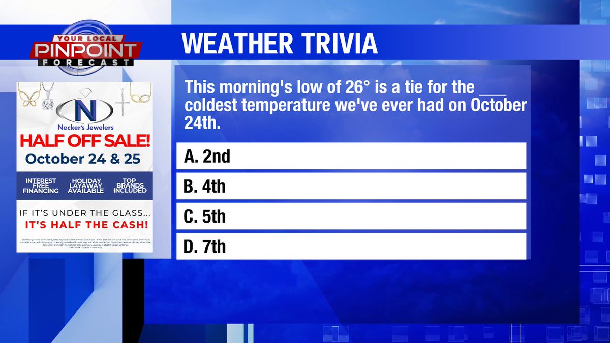 Here's today's weather trivia question - good luck!