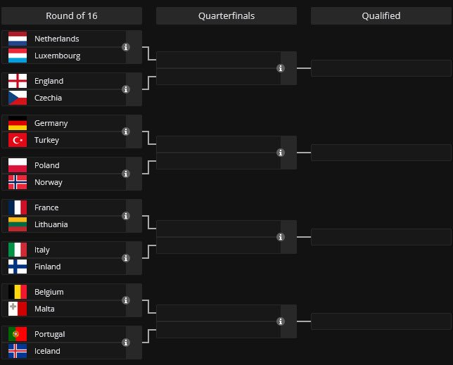 LXCityEsports's tweet image. Our Rocket League team qualifies for the Playoffs of the #FIFAeWorldCup ✅

🎮 We’ll face @E_Oranje in the RO16 tomorrow at 19:00.