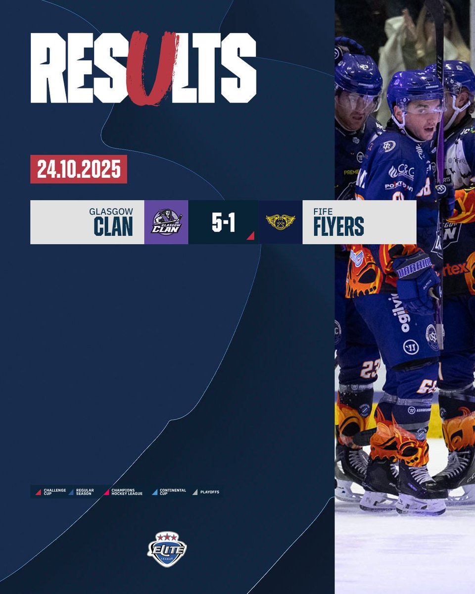 officialEIHL's tweet photo. That's your Friday night game all done | #EIHL https://t.co/eS9u6pGG3U