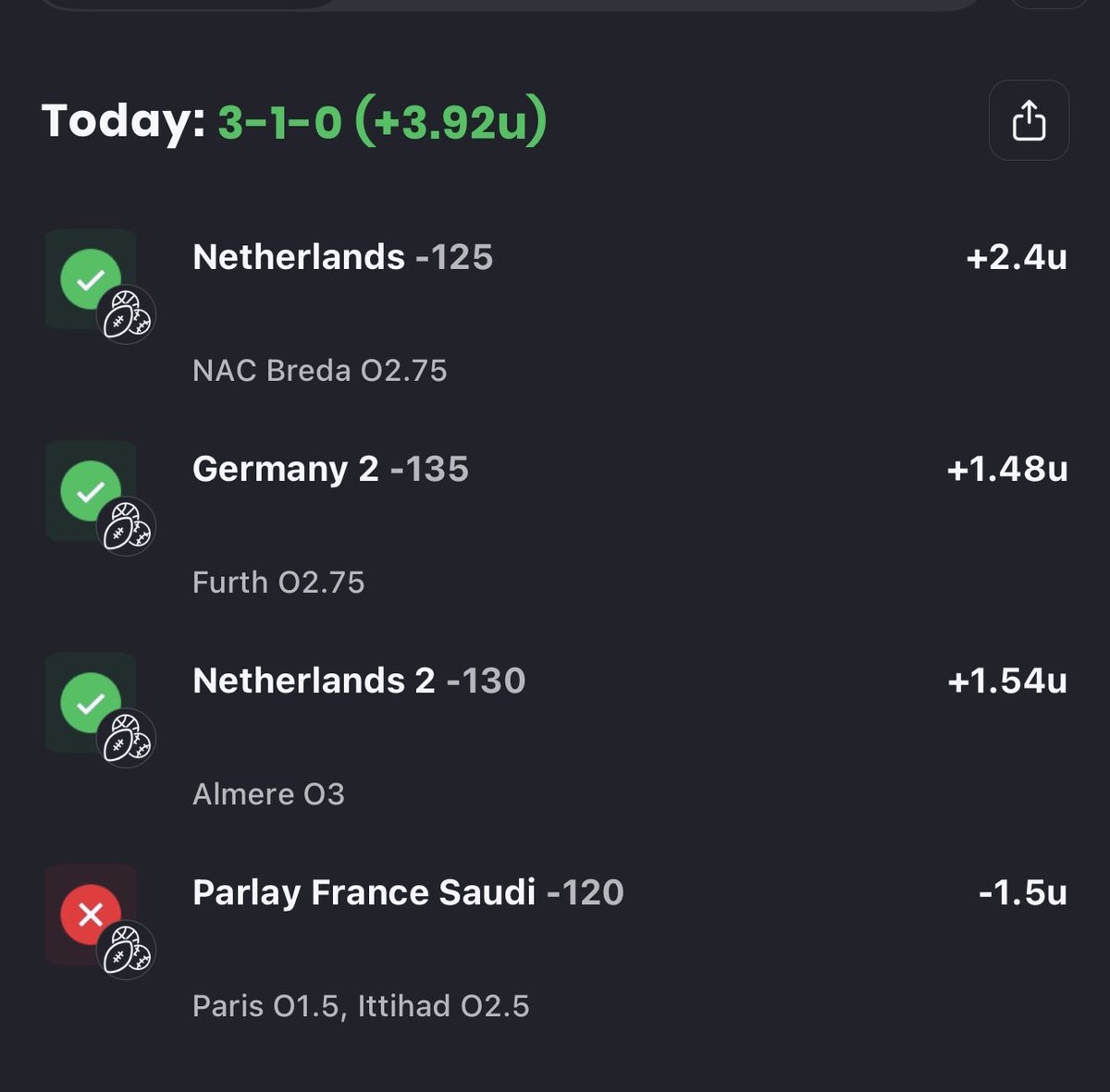 Bang ‼️. We just crossed 100
Units on the pitch. Big cards coming this weekend. Get on board.