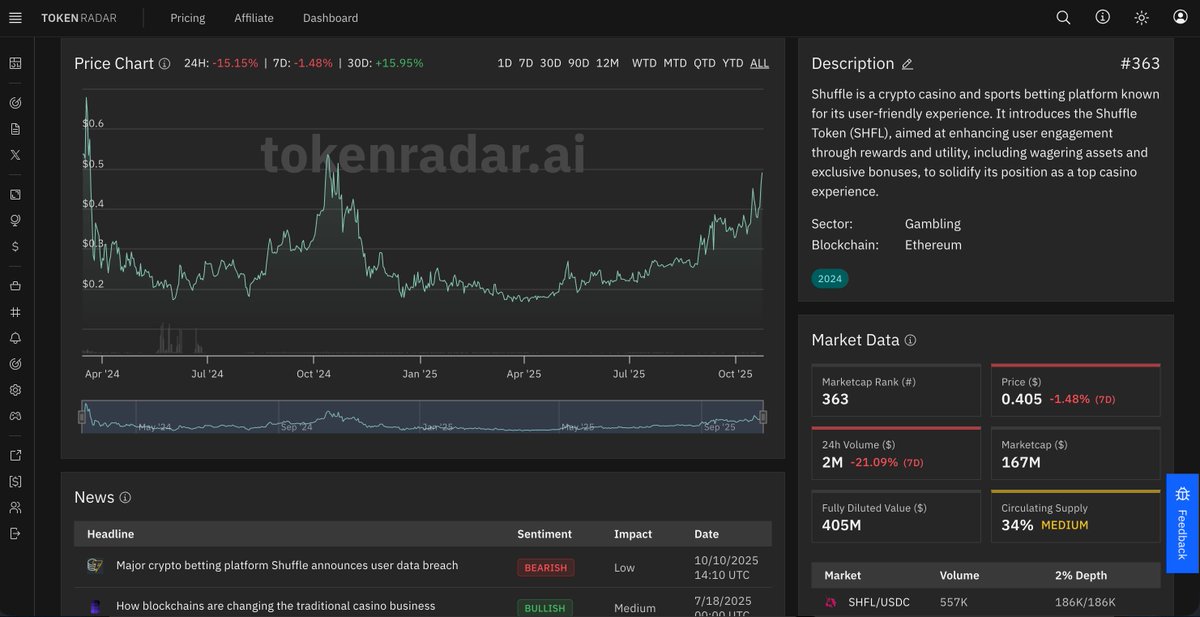 taika808's tweet photo. Be $SHFL, get hacked, price goes up even more?!? https://t.co/3bbfMO2dwH