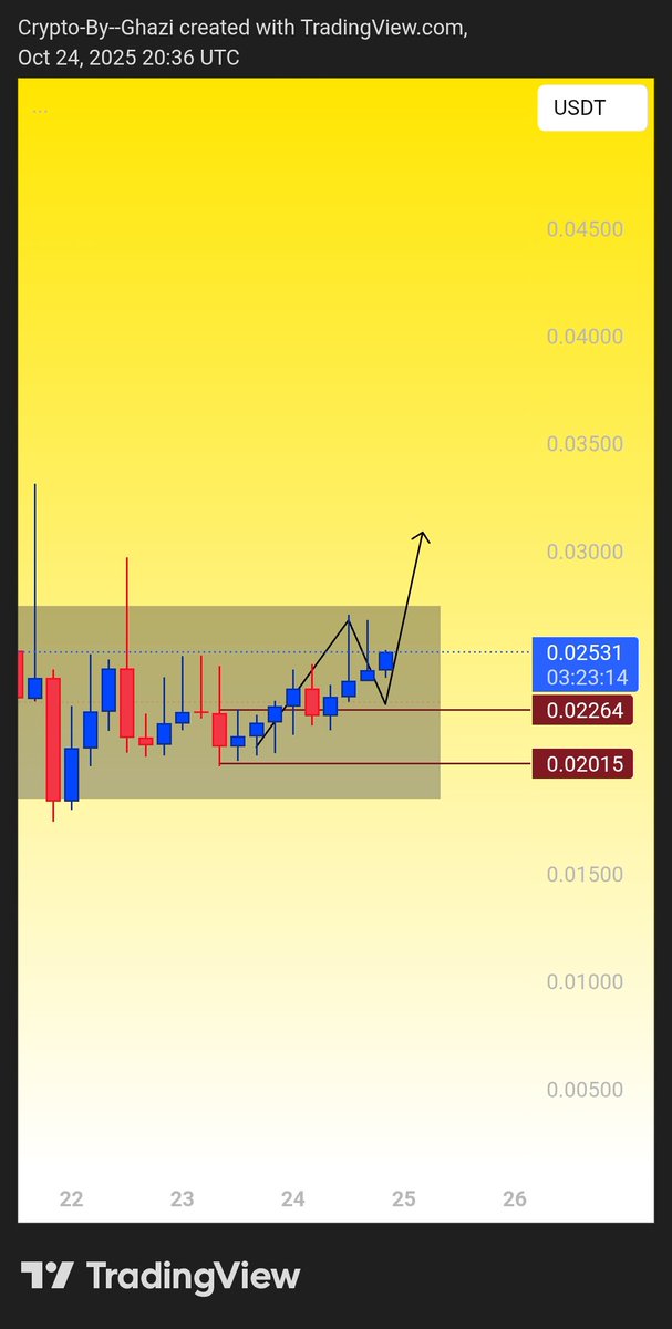 $BLUAI 🚀 Bullish setup forming!
Volume building — a breakout could send it flying 📈🔥
.
⚠️ DYOR &amp; manage risk.
.
#BLUAI #Crypto #Altcoins #Trading