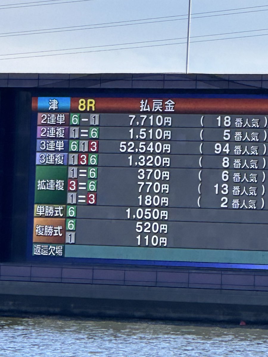 alter0002's tweet image. 津SG🚤
500倍