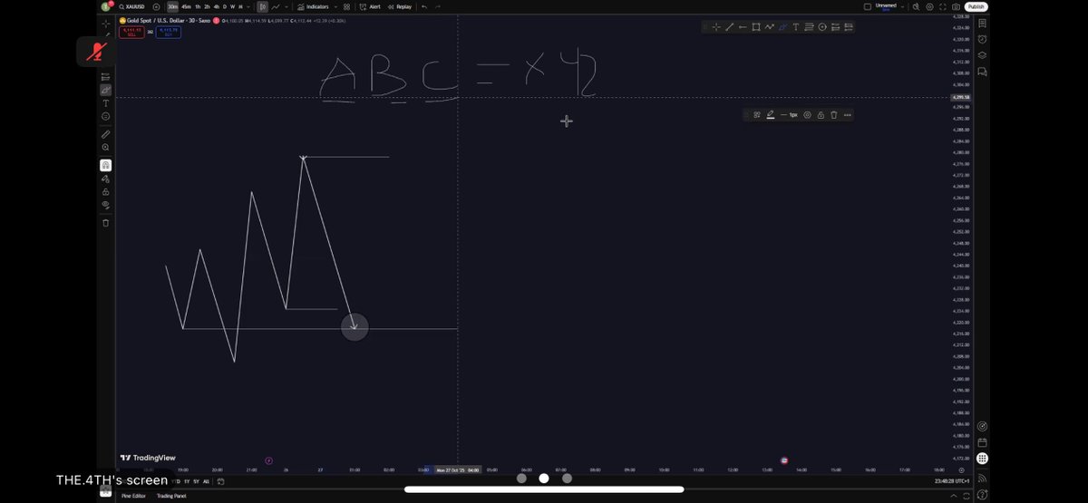 dharpson15's tweet image. ABC=XYZ
#LogicBased
#SLK
God bless 4th man