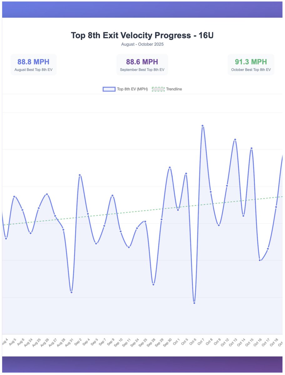 Driveline Academy tweet media