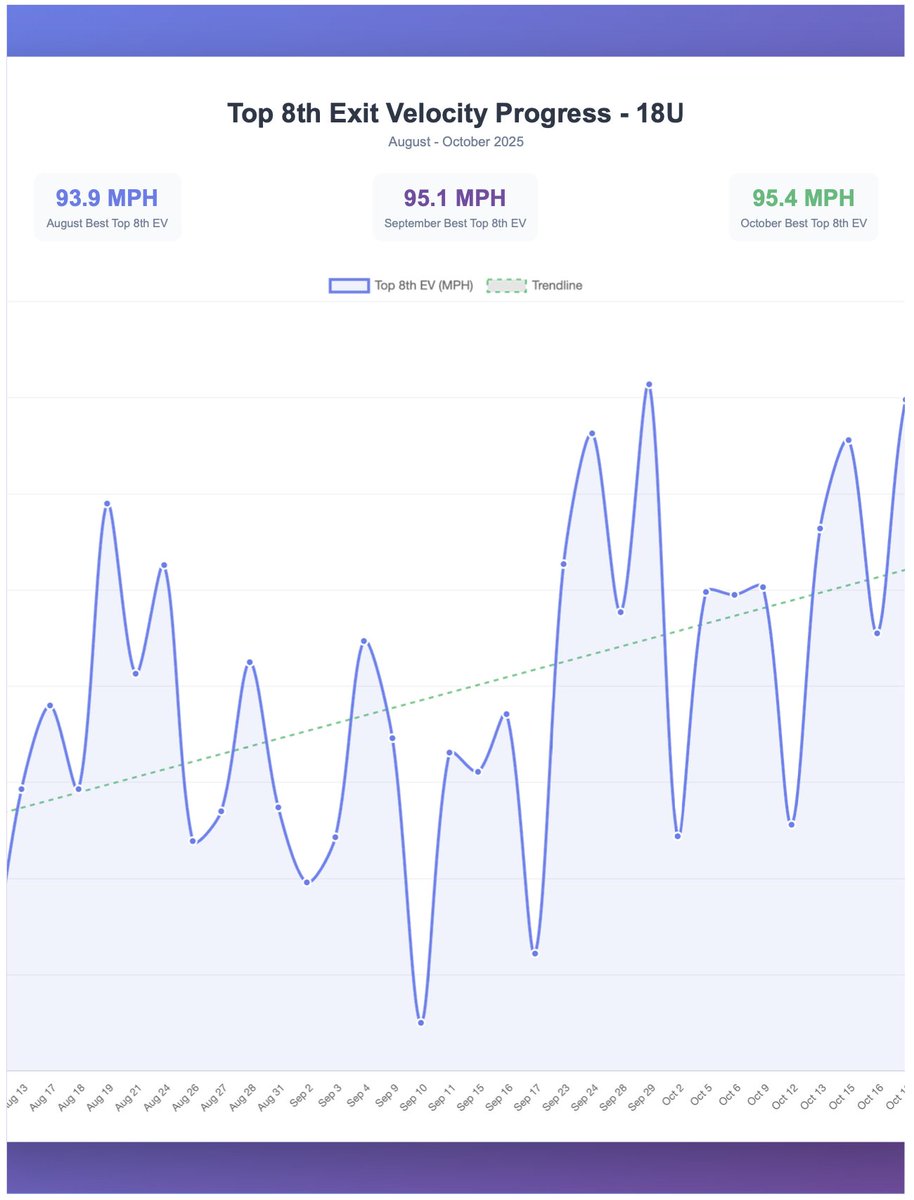 Driveline Academy tweet media