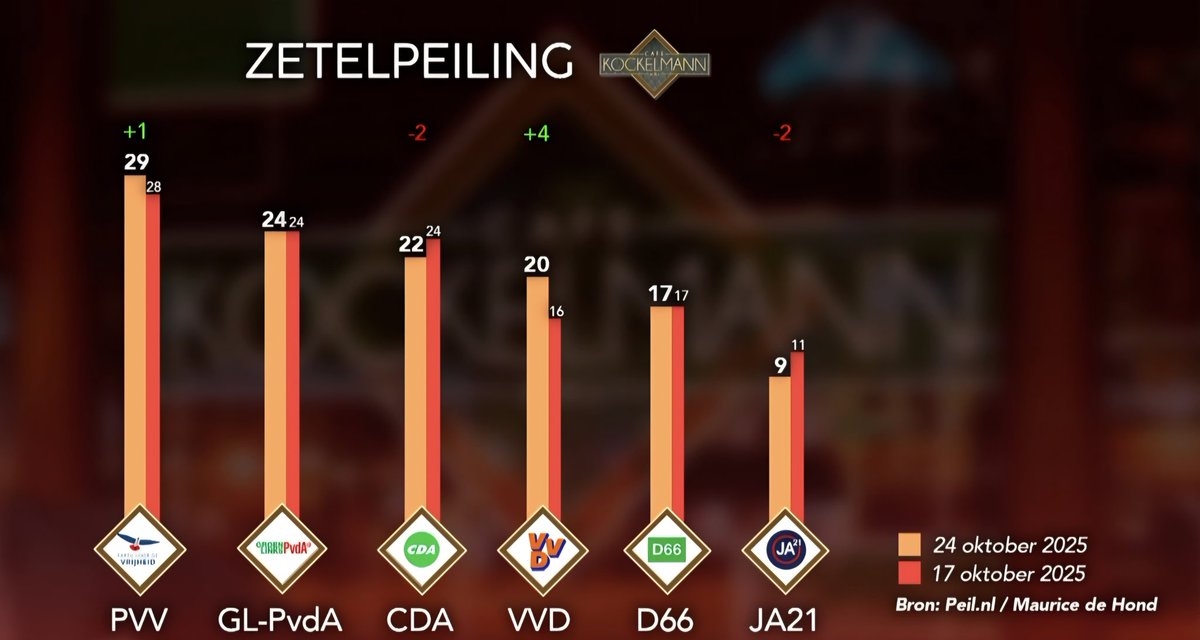 De Peilingen tweet media