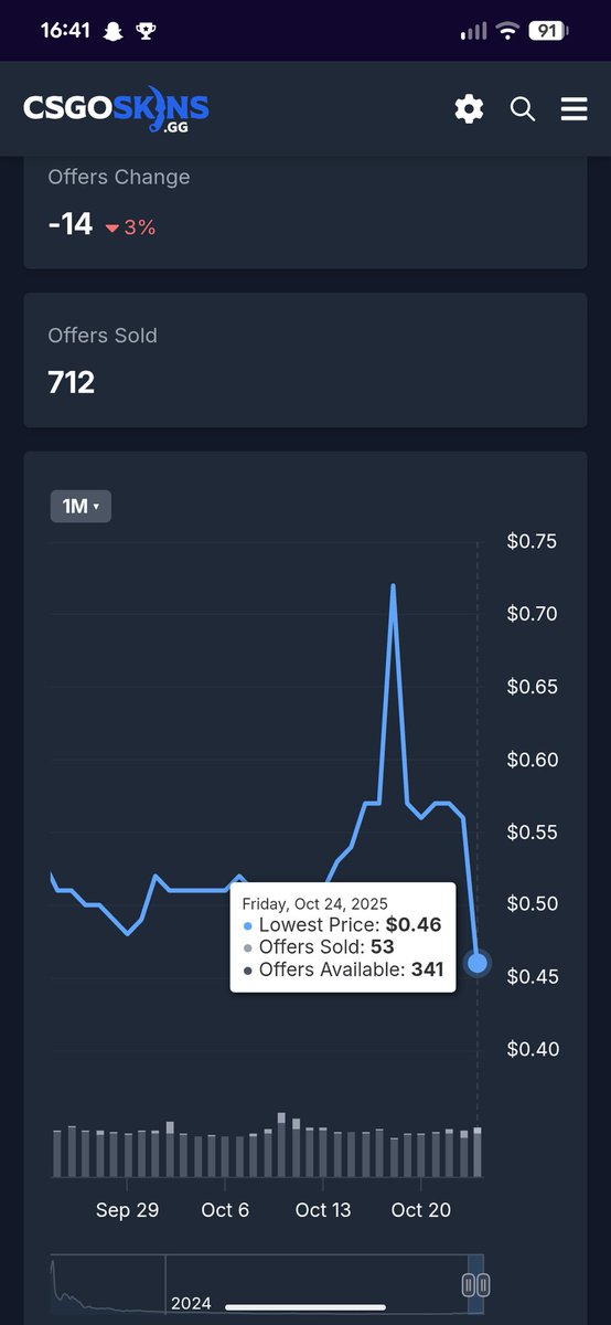 cassandracsgo's tweet image. floppys are down. i am about to buy the dip. if you have floppy paris holos and need exit liquidity, hit my line. i will buy the global floppy supply soon enough