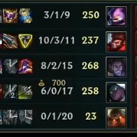 ilhadaslendas's tweet photo. 🚨 Karmine Cospe quebra a invencibilidade da 100Vices
O atual campeão da Kings Lendas venceu o time do capitão Takas por 2x1, com um super stomp no game 3
O que tão achando da line do presidente Shini? https://t.co/FlRcw6Hfuy