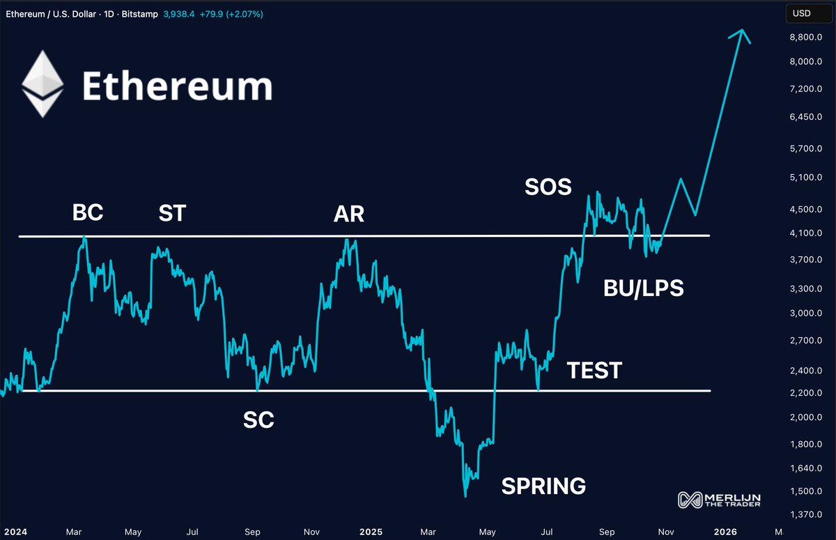 加密貨幣新聞與見解| 比特幣新聞| KuCoin