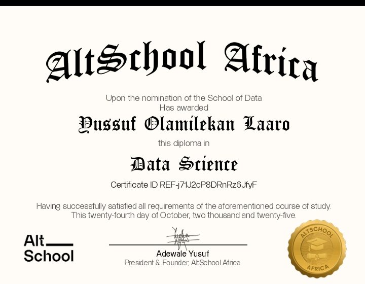And I didn't... Thank you <a href="/rubylaren/">her.</a>

That was a whole year of learning, consistency, and sheer perseverance.

Guys... I got my Diploma from <a href="/AltSchoolAfrica/">AltSchool Africa</a>