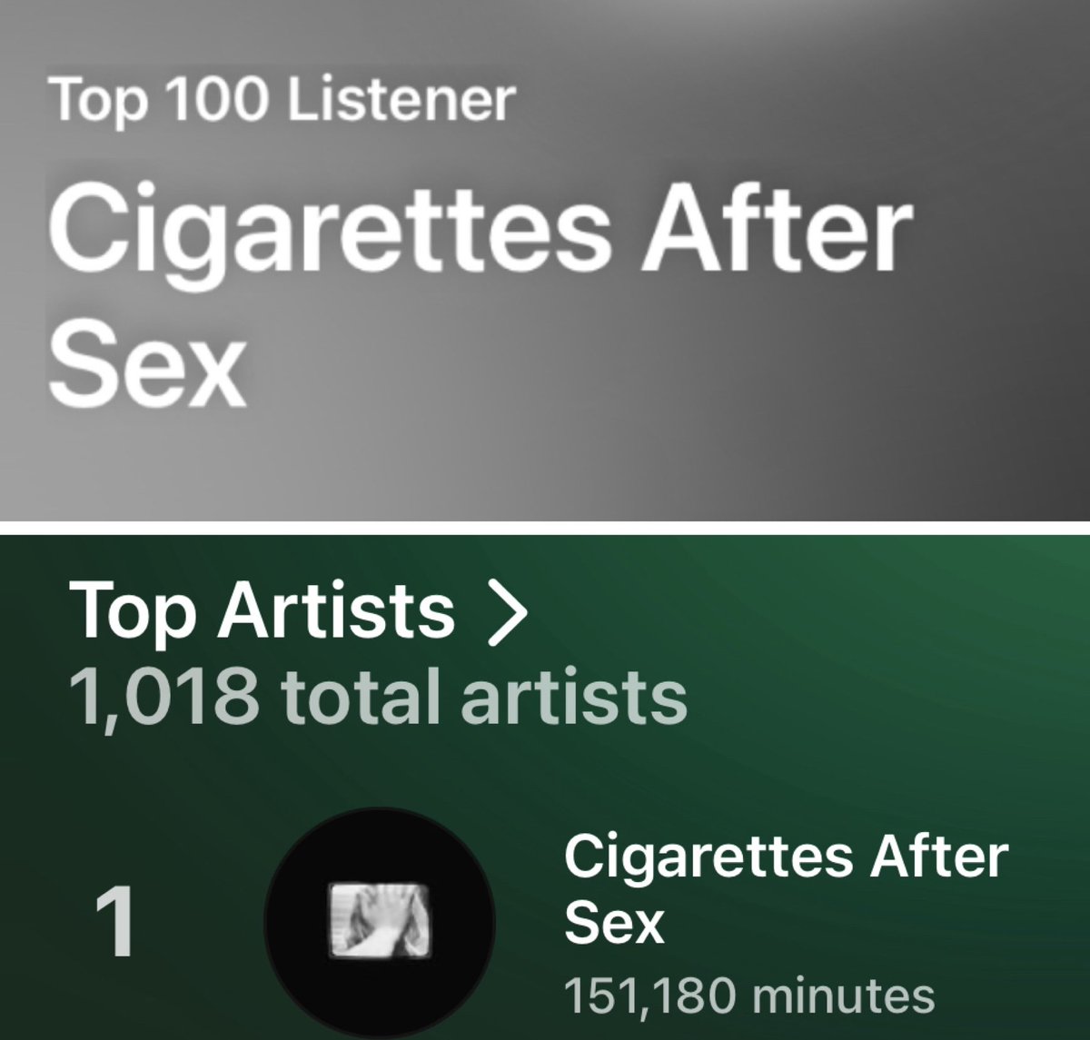 who thinks i can top the amount of minutes this year.