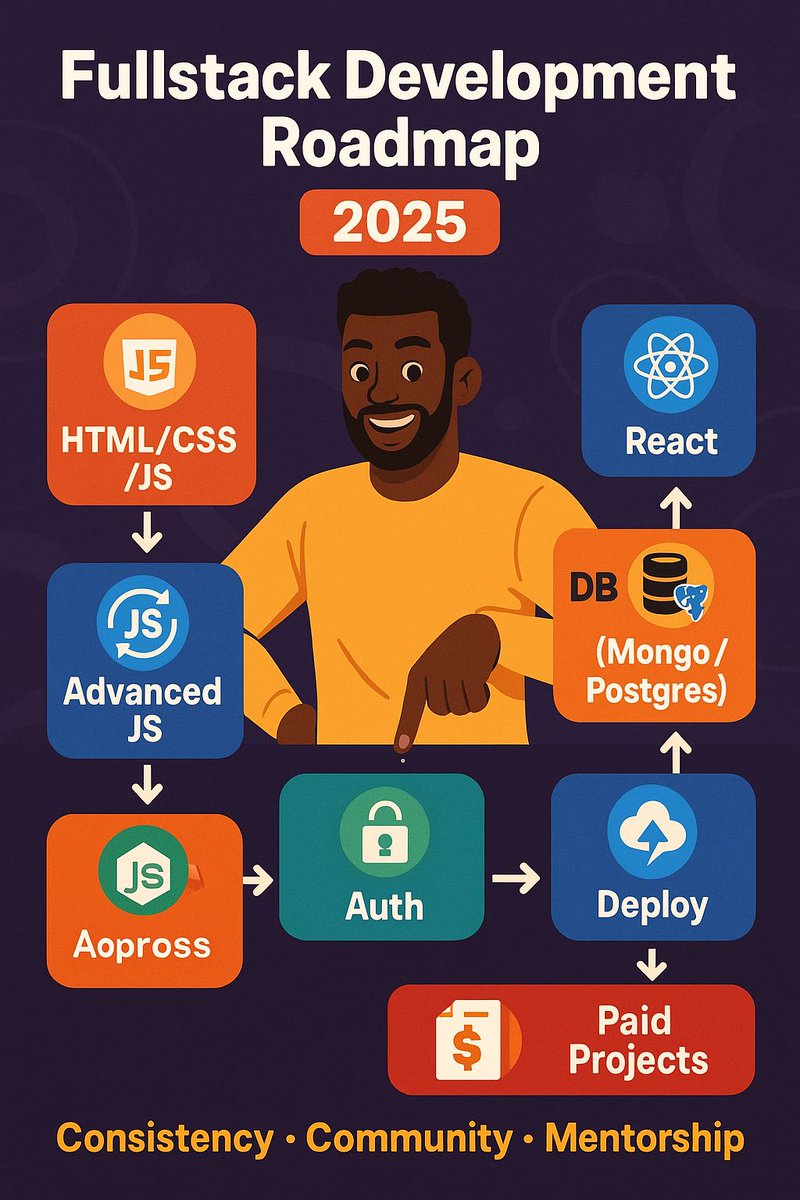 AtoBradley's tweet image. 🚨 Fullstack Development Roadmap: How to Master It in 2025! 🚨
Let me tell you the truth no one is saying out loud 👇🏾
Learning Fullstack Development is NOT hard because of the tools or the code.
It’s hard because too many people are learning in circles. They jump from one…