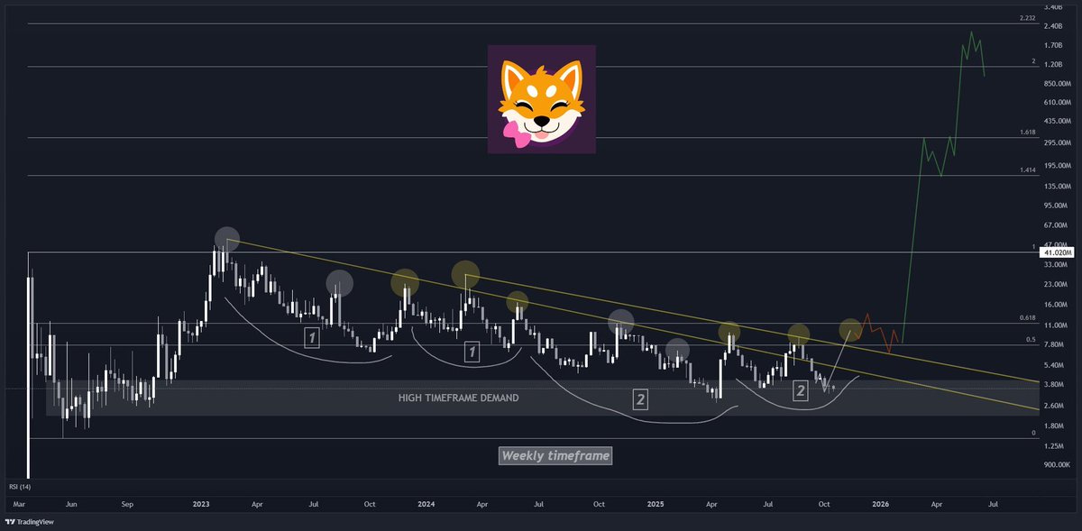 Dan⭕️Shi tweet media