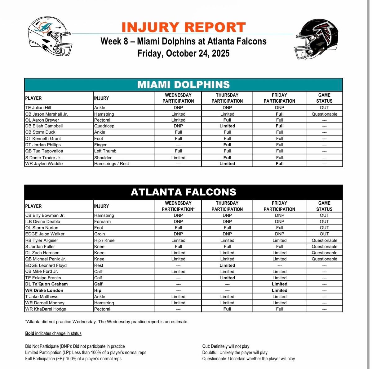 Julian Hill is OUT, Jason Marshall Jr is QUESTIONABLE for the Dolphins this weekend vs the Falcons