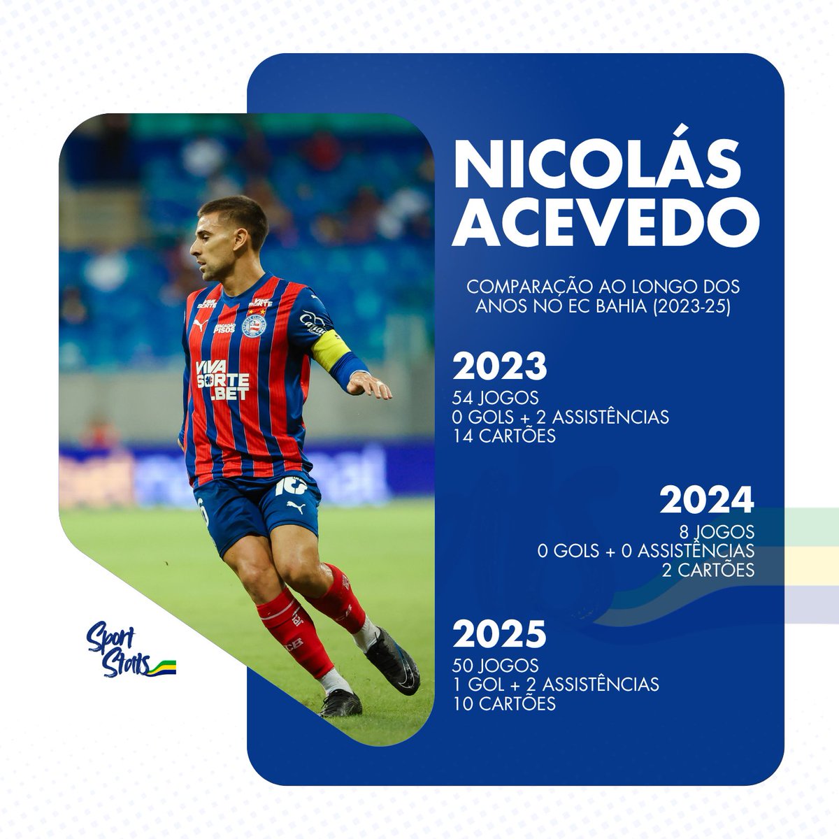 Nicolás Acevedo 🇺🇾

Após uma temporada quase toda ausente em 2024 por conta de lesão, o uruguaio voltou a ser uma peça muito importante em 2025 ⚽️

Além da parte defensiva, neste ano conseguiu marcar o primeiro gol da sua carreira profissional 🔥

💬 E aí torcedor, como você