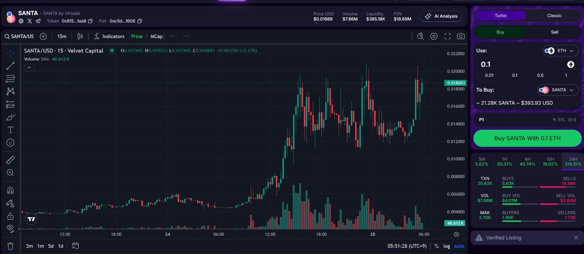 I've been trading few x402 token through <a href="/Velvet_Capital/">Velvet | Onchain Terminal</a> since yesterday. The advantages include easy ordering, a convenient mobile environment, and the possibility of earning additional $velvet airdrops. It's also been helpful to get alpha information through <a href="/VU_virtuals/">Velvet Unicorn</a>.
