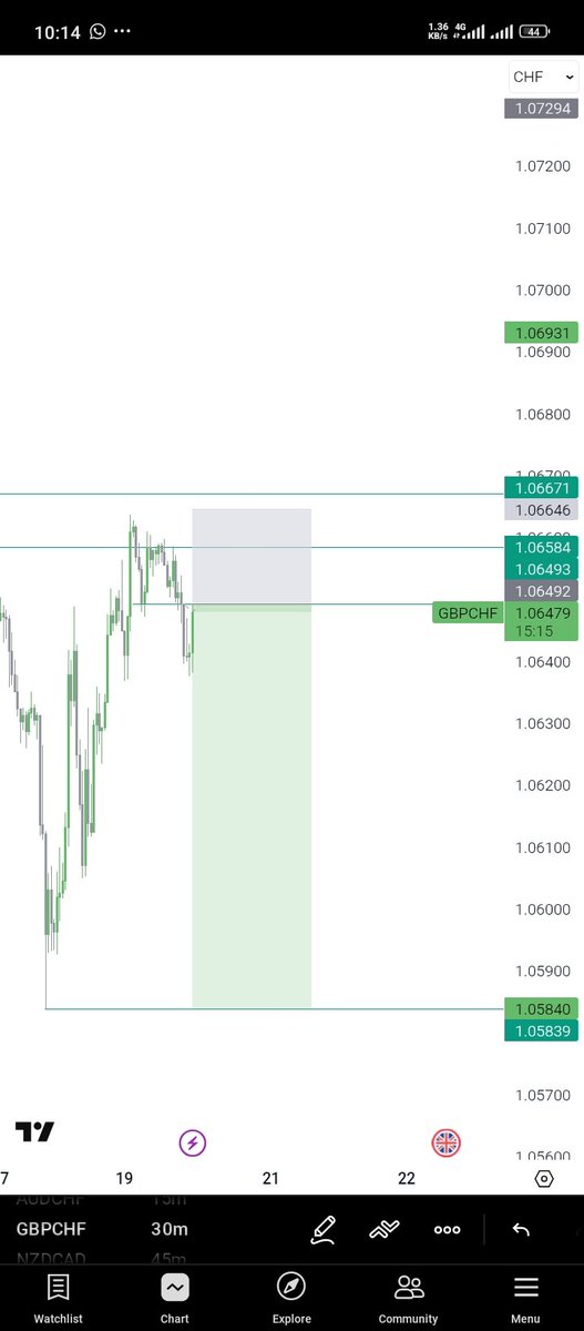daniel_ban62027's tweet image. Took this trade using this thread on directional bias I posted here last week
Held for over 4 days tho
#Godhelp