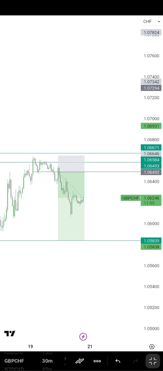 daniel_ban62027's tweet image. Took this trade using this thread on directional bias I posted here last week
Held for over 4 days tho
#Godhelp