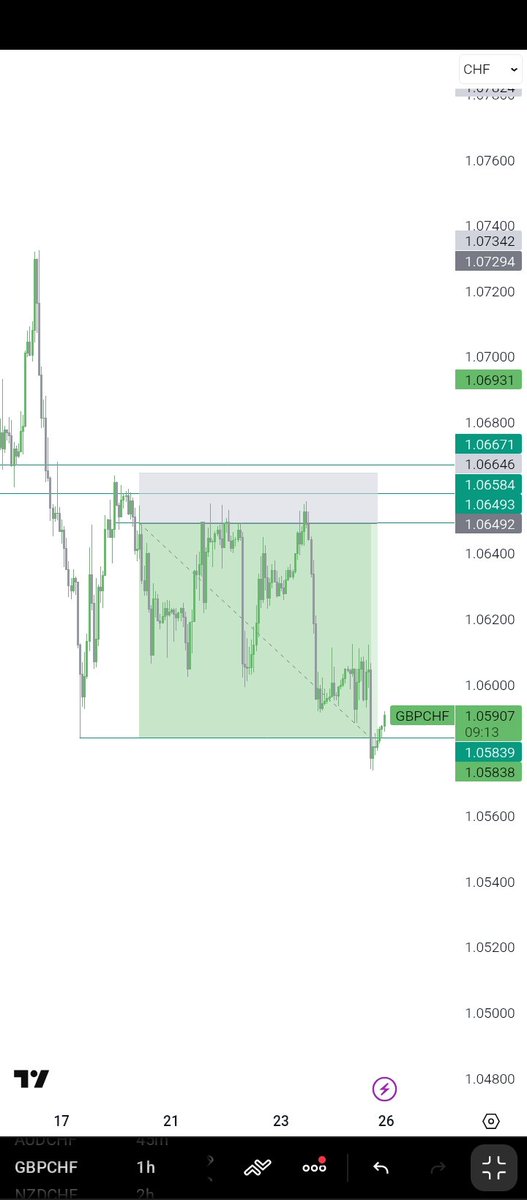daniel_ban62027's tweet image. Took this trade using this thread on directional bias I posted here last week
Held for over 4 days tho
#Godhelp