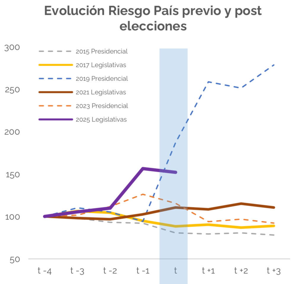 ¿Cómo llegamos a las elecciones 2025?

invecq.com/contenidos/com…