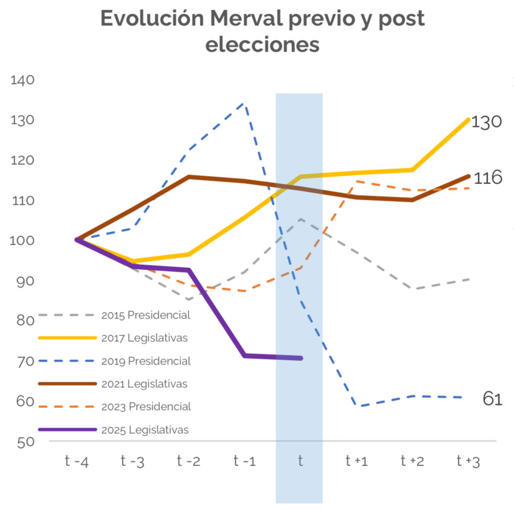 Santiagobulat's tweet photo. ¿Cómo llegamos a las elecciones 2025?

https://t.co/1PloyeHDp4 https://t.co/KCPwstIGab