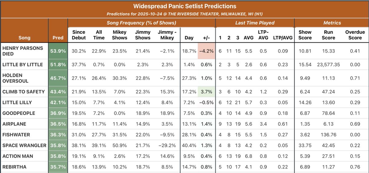 Milwaukee.

#PanicPick5

Hank Parsons
Holden
Airplane
Rebirtha
Action Man (no lyrics - opens)