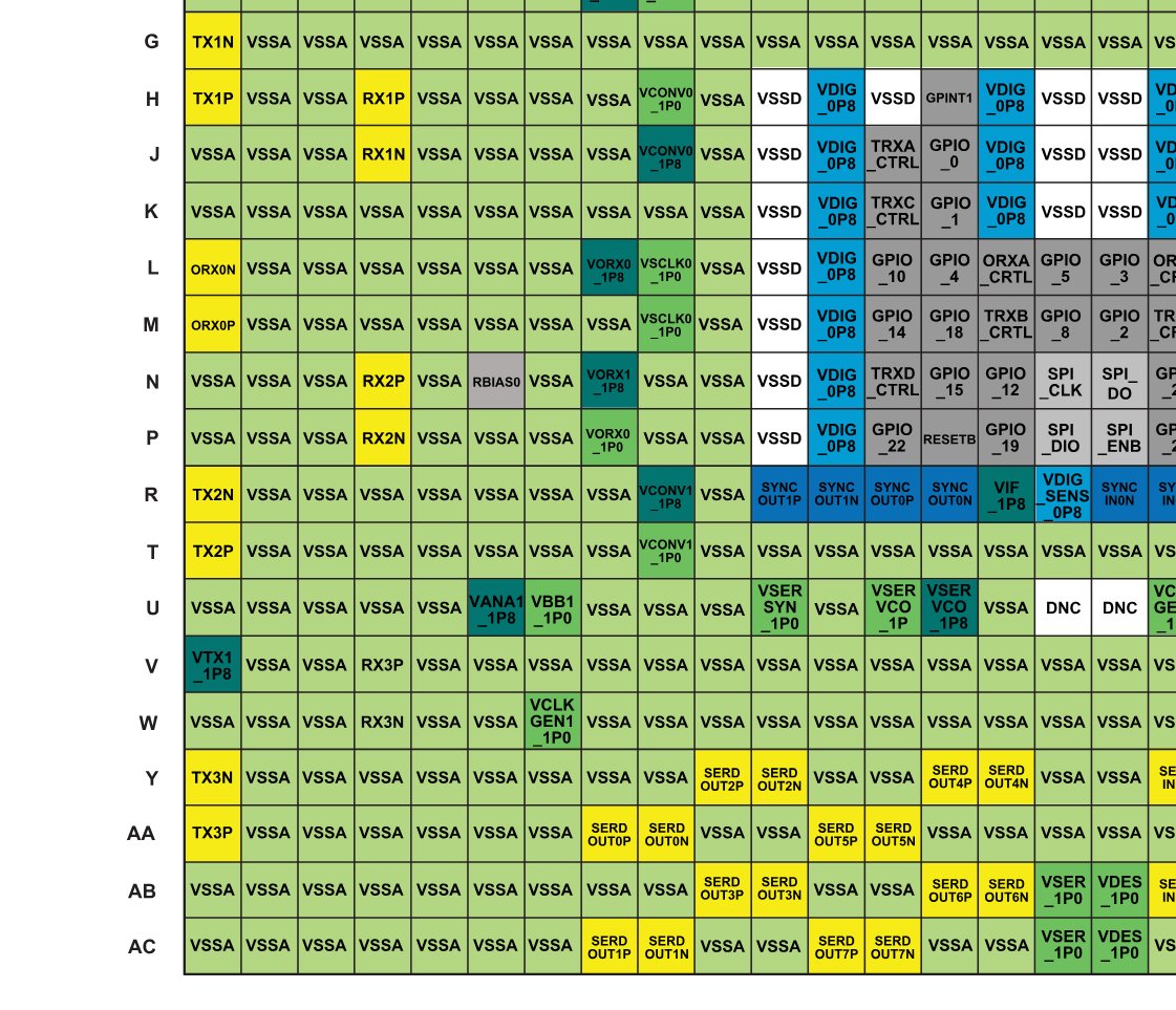 QVHenkel's tweet image. It took me way too long to find RX3 expecting it to be highlighted yellow like the other RX channels 😅
