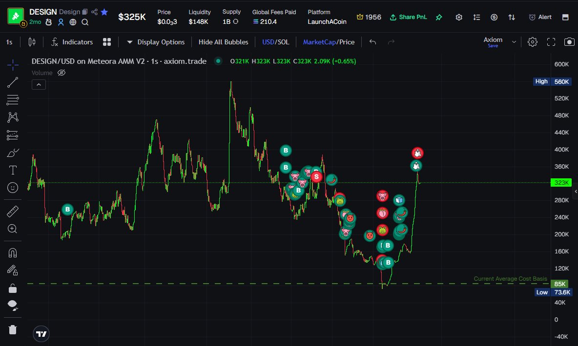 You really think a coin at 80k revive to 320k mean there is no info ? Remember the Logo change like 2 days ago