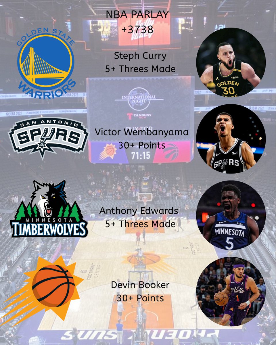 DailySharpPicks's tweet photo. 🏀 Good day for a Nuke NBA Parlay (+3738)

Steph Curry - 5+ 3PM
Victor Wembanyama - 30+ Points
Anthony Edwards - 5+ 3PM
Devin Booker - 30+ Points

All these lines were hit in the players most recent game. Just do it one more time fellas 😎

#DubNation #Spurs #Timberwolves #SunsUp https://t.co/Yru4zNuljm