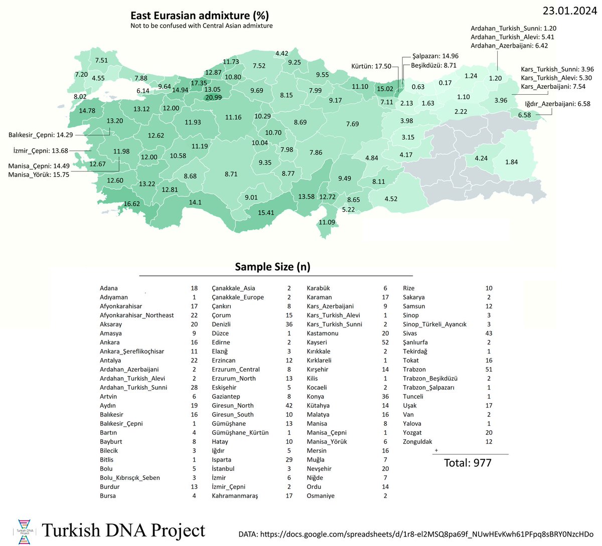 Bir de dna testçileri türedi sitede. Yok Türk yok Ermeni yok Rum vs vs. Yahu Rus ne kadar Rus, Yunan ne kadar Yunan, Ermeni ne kadar Ermeni ?

Bunu şu haritadaki 2. en yüksek oranlı memleketliliğimle yazıyorum.