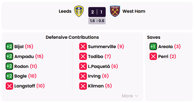 FPL Focal tweet media