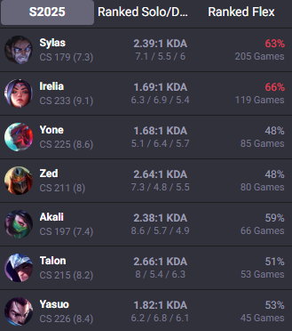 loleeffoC's tweet photo. @Sheep_Esports @i_Eros_ @anonimotum @LEC_Wooloo not a single range champion. https://t.co/EPNUOxjNMh