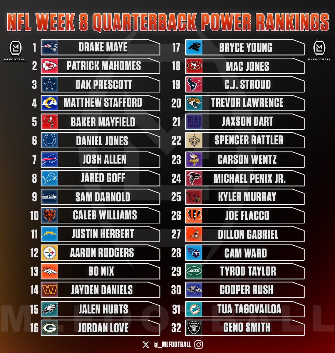 MLFootball tweet media