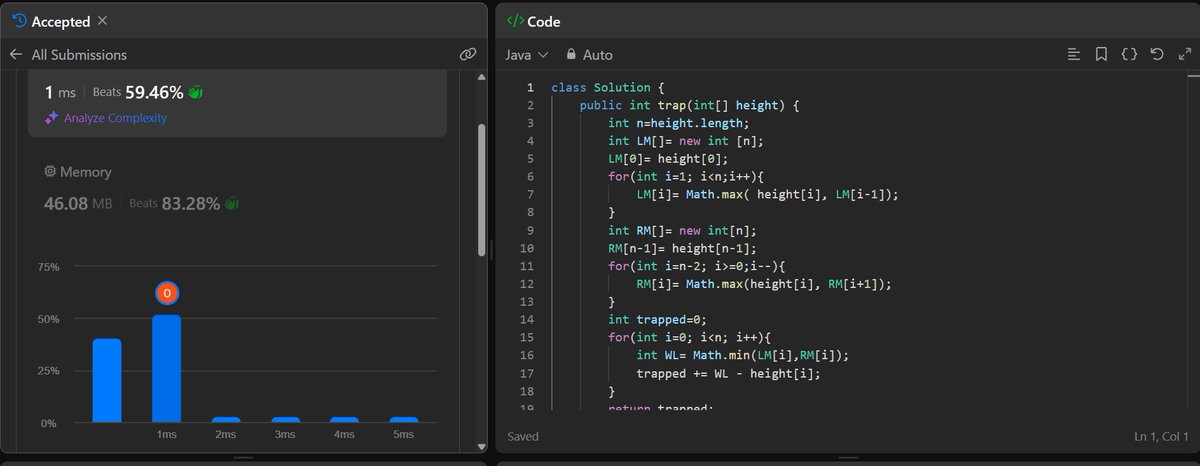 Ojas_sinh's tweet image. Solved the Trapping Rainwater problem 💧 in Java!
Used the prefix–suffix (LeftMax–RightMax) approach — O(n) time, O(n) space.😎
#LeetCode #DSA #100DaysOfCode #CodingJourney #ProblemSolving #Java