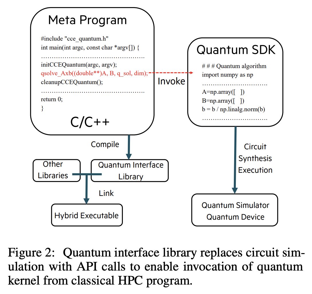 tweetnakasho's tweet image. #キャルちゃんのquantphチェック 
スケーラブルなHPCと量子コンピューティング(QC)の統合に対する需要の高まりに対応するため、モジュラーハードウェア/デバイス非依存のソフトウェア統合アプローチにより、HPC-QCフルスタックフレームワークを開発。Hewlett Packardの研究。
arxiv.org/abs/2510.20128