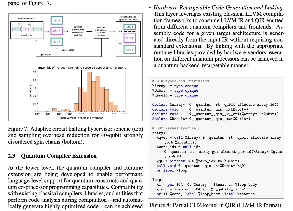 tweetnakasho's tweet image. #キャルちゃんのquantphチェック 
スケーラブルなHPCと量子コンピューティング(QC)の統合に対する需要の高まりに対応するため、モジュラーハードウェア/デバイス非依存のソフトウェア統合アプローチにより、HPC-QCフルスタックフレームワークを開発。Hewlett Packardの研究。
arxiv.org/abs/2510.20128