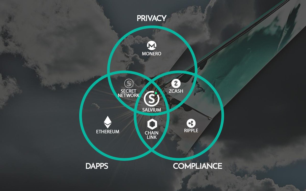 #Crypto was founded on the principles of freedom and privacy
$BTC achieved global adoption yet without true privacy
$XMR achieved privacy yet struggled with adoption
$SAL <a href="/salvium_io/">🟢 Salvium</a> bridges privacy, freedom and compliance in one ecosystem.

#SALVIUM $ZEC $ETH $XRP $LINK $SCRT