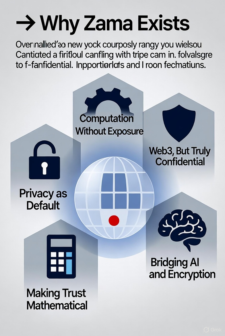 mutant_apeYC's tweet photo. 🌐 Why Zama Exists
We can talk about the tech every day — the encryption, the FHE magic, the protocol design —
but it’s worth remembering why @zama_fhe is building all this.
👇 Let’s break it down.
🔒 1️⃣ Privacy as Default, Not a Setting
Online privacy shouldn’t be something you “turn on.”
With Zama’s Fully Homomorphic Encryption (FHE), everything is encrypted by default — transactions, smart contracts, computations.
Your data stays private by design, not by option.

⚙️ 2️⃣ Computation Without Exposure
Traditional systems must decrypt data to use it — and that’s where leaks begin.
Zama changes this. FHE allows apps, blockchains, and even AI models to process your data without ever seeing it. 🤖

🧱 3️⃣ Web3, But Truly Confidential
Today’s smart contracts are transparent to the point of vulnerability.
Zama’s FHE smart contracts let logic run privately while still being verifiable on-chain.
Transparency ✅ Security ✅ Confidentiality ✅
🤝 4️⃣ Bridging AI and Encryption
AI needs data. Encryption hides data.
Zama found the middle ground.
With FHE, AI can learn from encrypted information — building intelligent systems that don’t invade your privacy. 🧠💡
🧮 5️⃣ Making Trust Mathematical
Zama’s long-term vision is an internet where trust isn’t based on faith, but on math.
Systems prove honesty through cryptography, not promises.
Because in Zama’s world — your data stays yours. 🔐

💸 Backed by Visionary Investors
Zama’s mission is supported by some of the biggest names in Web3 and cryptography:
Pantera Capital
Multicoin Capital

Protocol Labs
Blockchange Ventures
Angels like Gavin Wood, Anatoly Yakovenko, and Juan Benet
These investors believe in one idea: privacy is the next big unlock for the internet. 🌍✨

Zama isn’t just building privacy tech.
It’s redefining digital trust.
It’s creating a world where encrypted computation powers everything we do online.
🔗 Follow @zama_fhe
#ZamaCreatorProgram #FHE #PrivacyTech #Web3 #AI