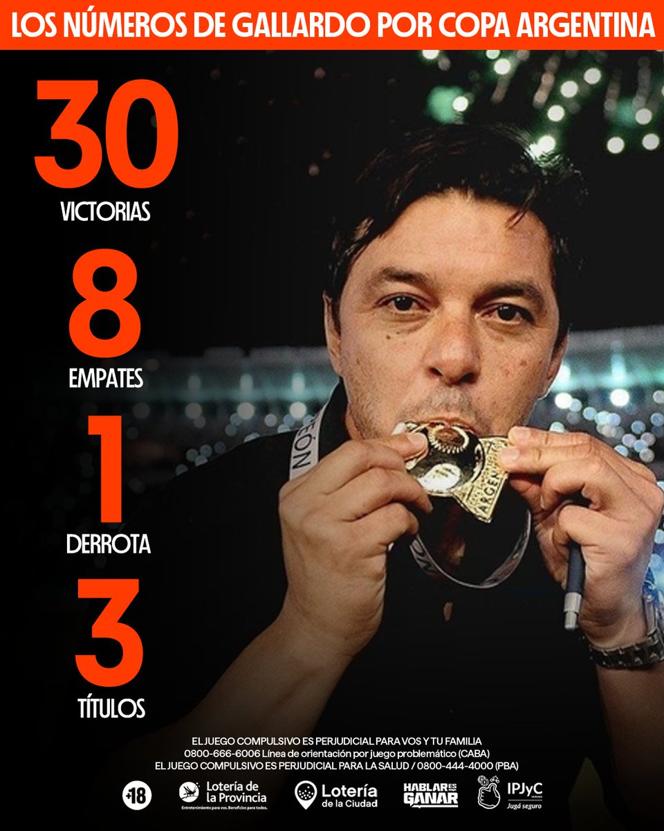 Los números de Marcelo Gallardo por Copa Argentina son impresionantes. 🔥

Solo 1 DERROTA en 39 encuentros. 🤯

¿Podrá avanzar a la gran final esta noche vs. Independiente Rivadavia? 👇