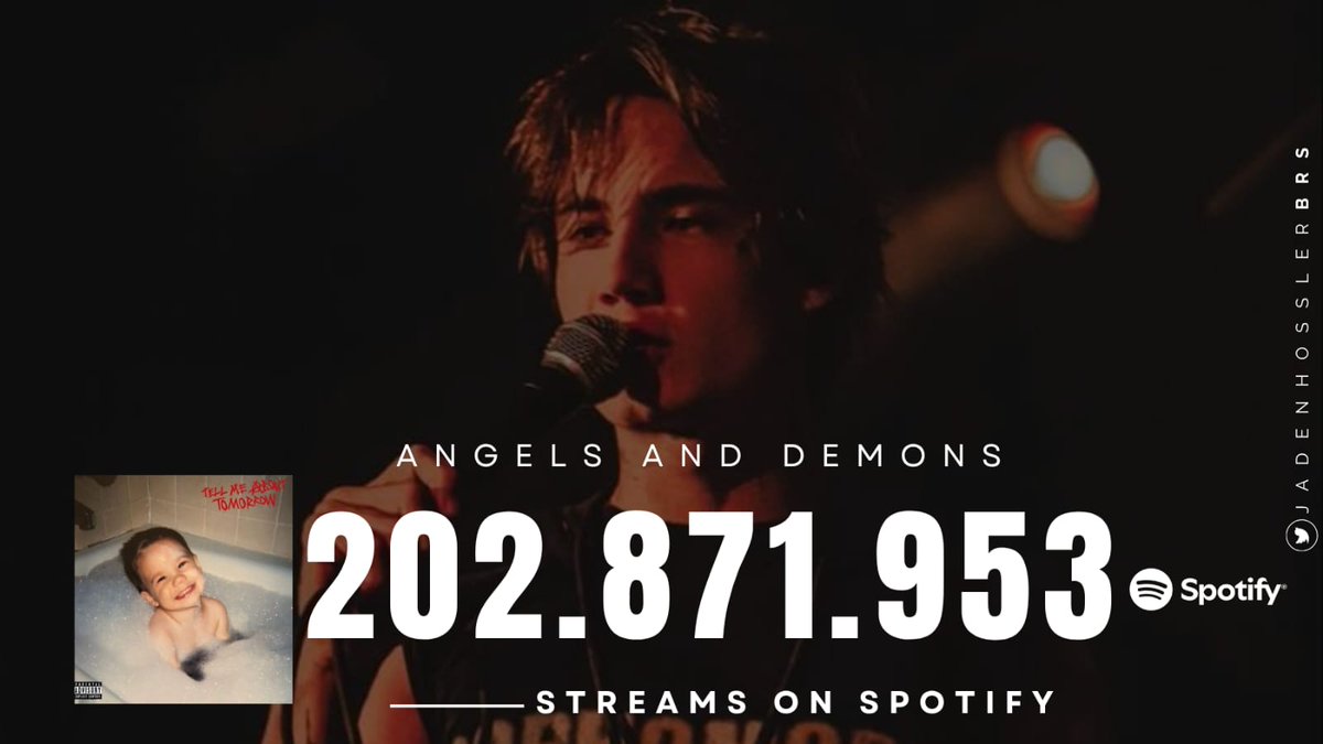 jadenhosslerbrs's tweet image. A MAIORAL ❤️‍🔥 

&quot;Angels and Demons&quot; by @JadenHossler ultrapassou a marca de 200 milhões de streams no Spotify.