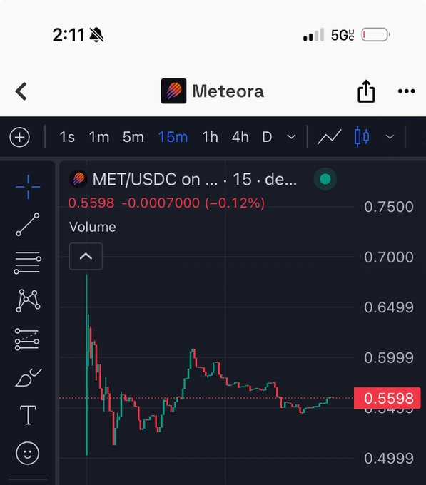 my web2 bro just asked me to analyse a chart

meanwhile chart: