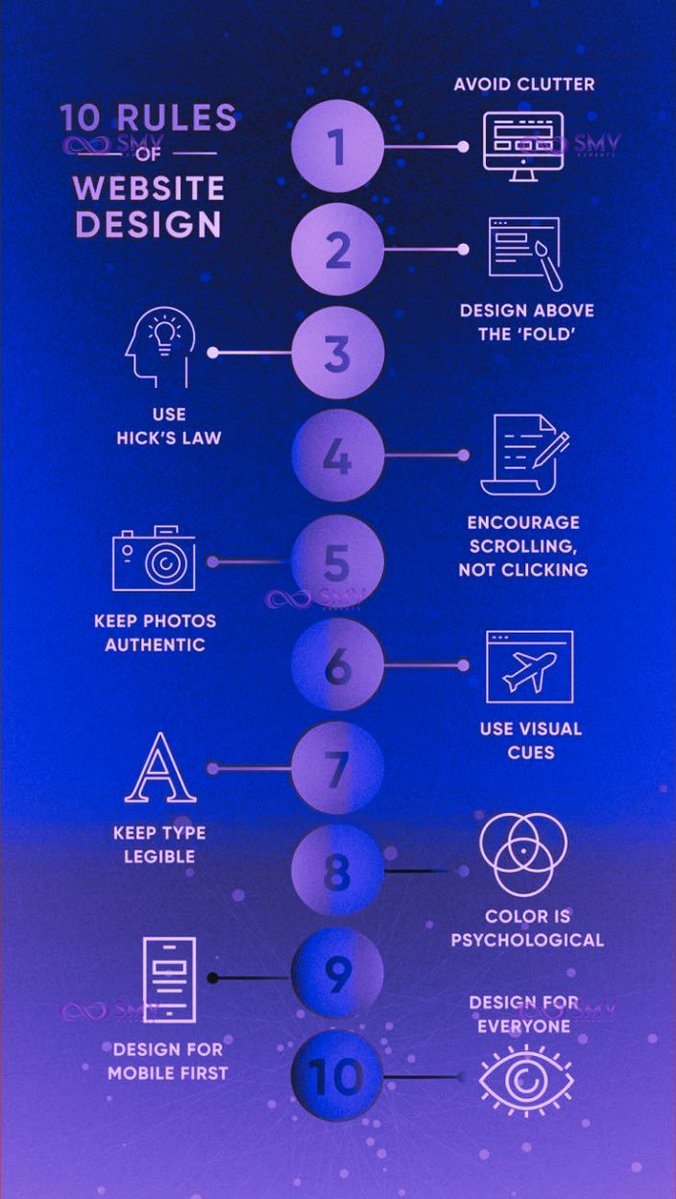 smvexperts's tweet image. Good design isn’t just how your website looks, it’s how it thinks.
Break design rules, and you break conversions.
DM “Website”, we’ll tell you which rules your site is breaking.
Follow @smvexperts for apps and websites that sell.
#WebDesign #UIUX #WebsiteDevelopment