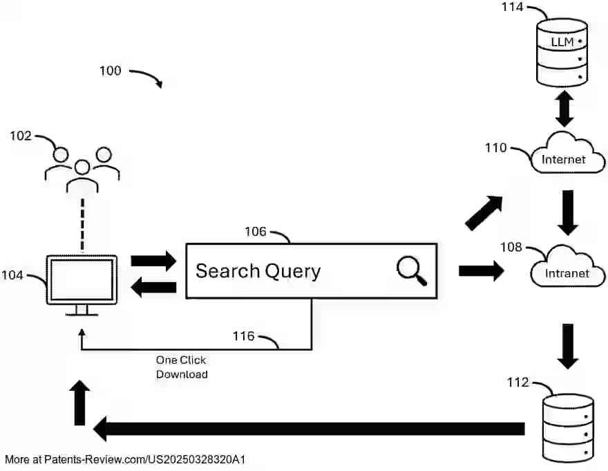 PatentPulse's tweet image. Discover the future of #CodeRetrieval with patent application #US20250328320A1 by #Dell! This system uses #AI to enhance source code search and reuse. 
  
- Context-based searches for precise results 
- User reviews &amp;amp; metrics for quality assessment 
- Feedback-driven optimization…