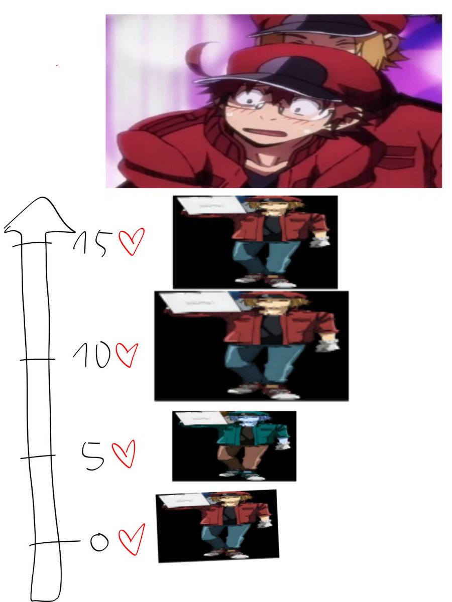 Kiss chart or whatever /hj